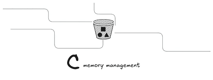 C++ Experiments & Internals
